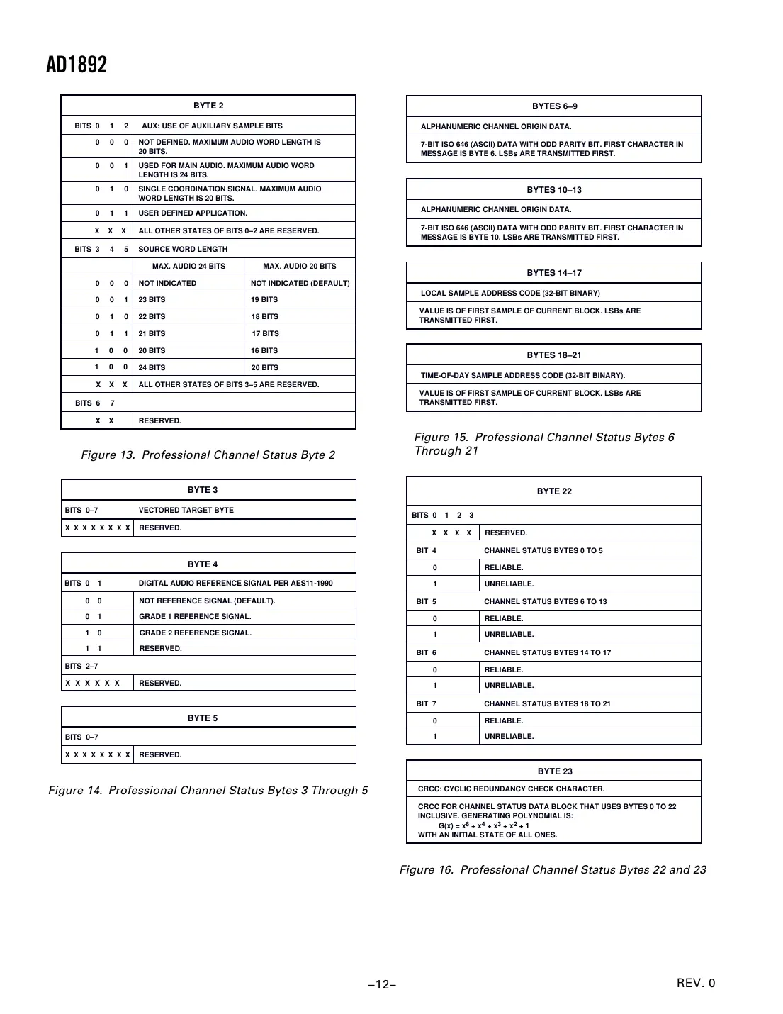 ad1892 Datasheet Page 12