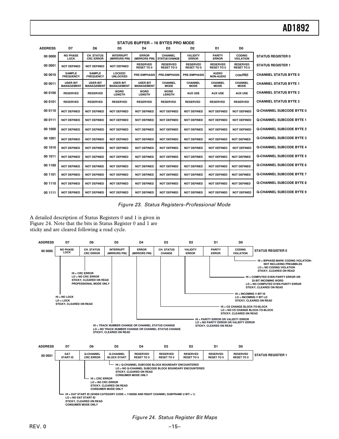ad1892 Datasheet Page 15