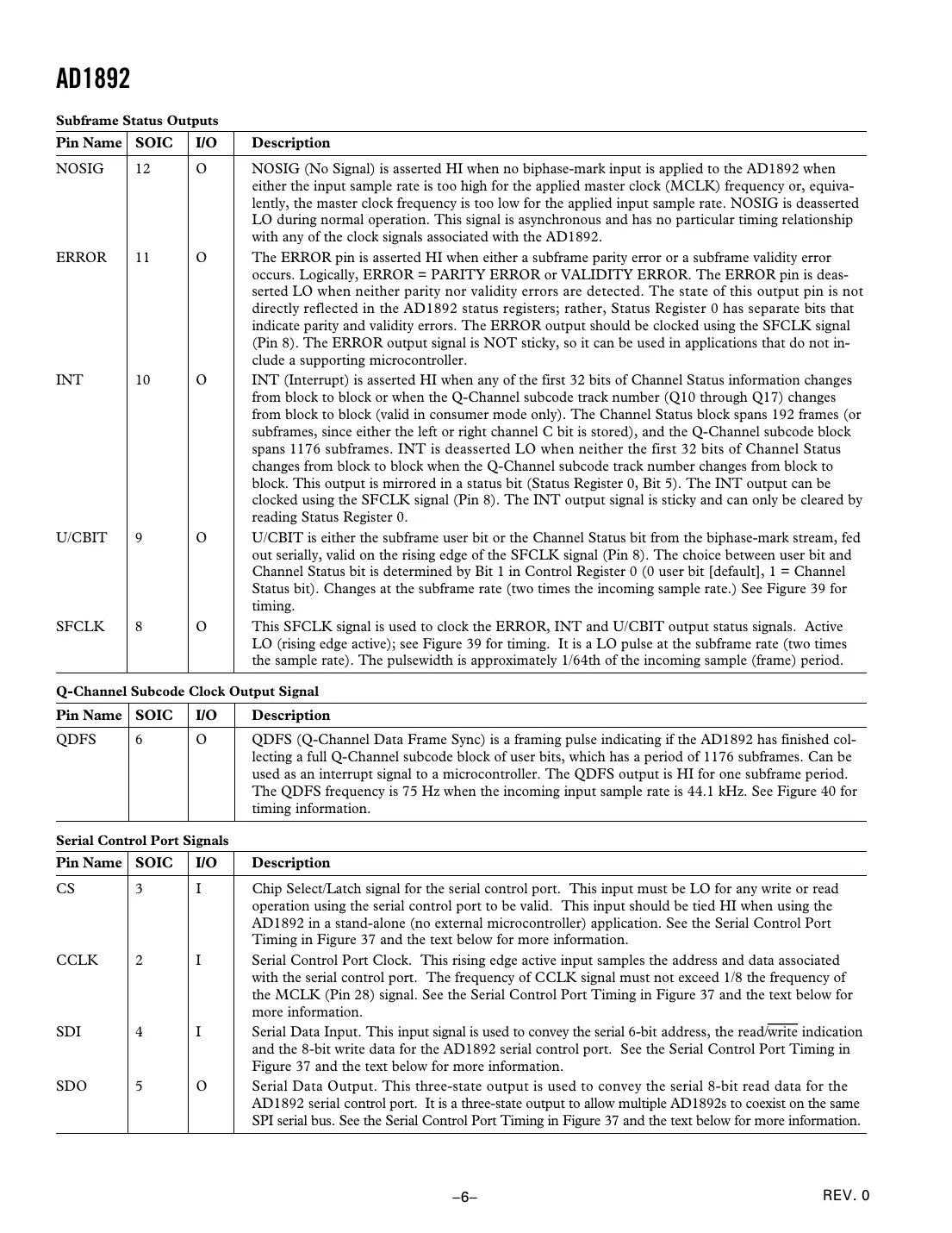 ad1892 Datasheet Page 6