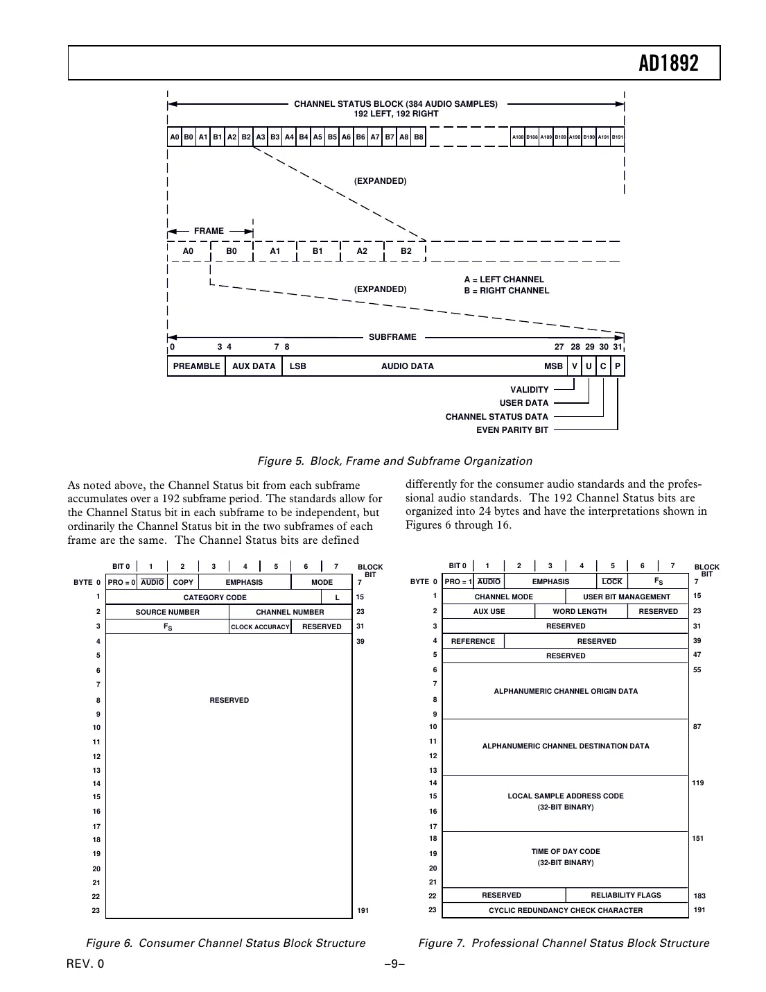 ad1892 Datasheet Page 9
