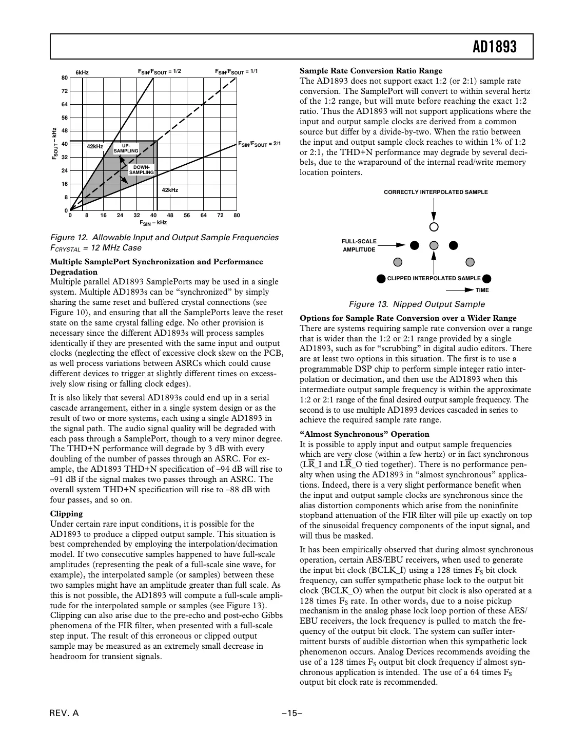 ad1893 Datasheet Page 15