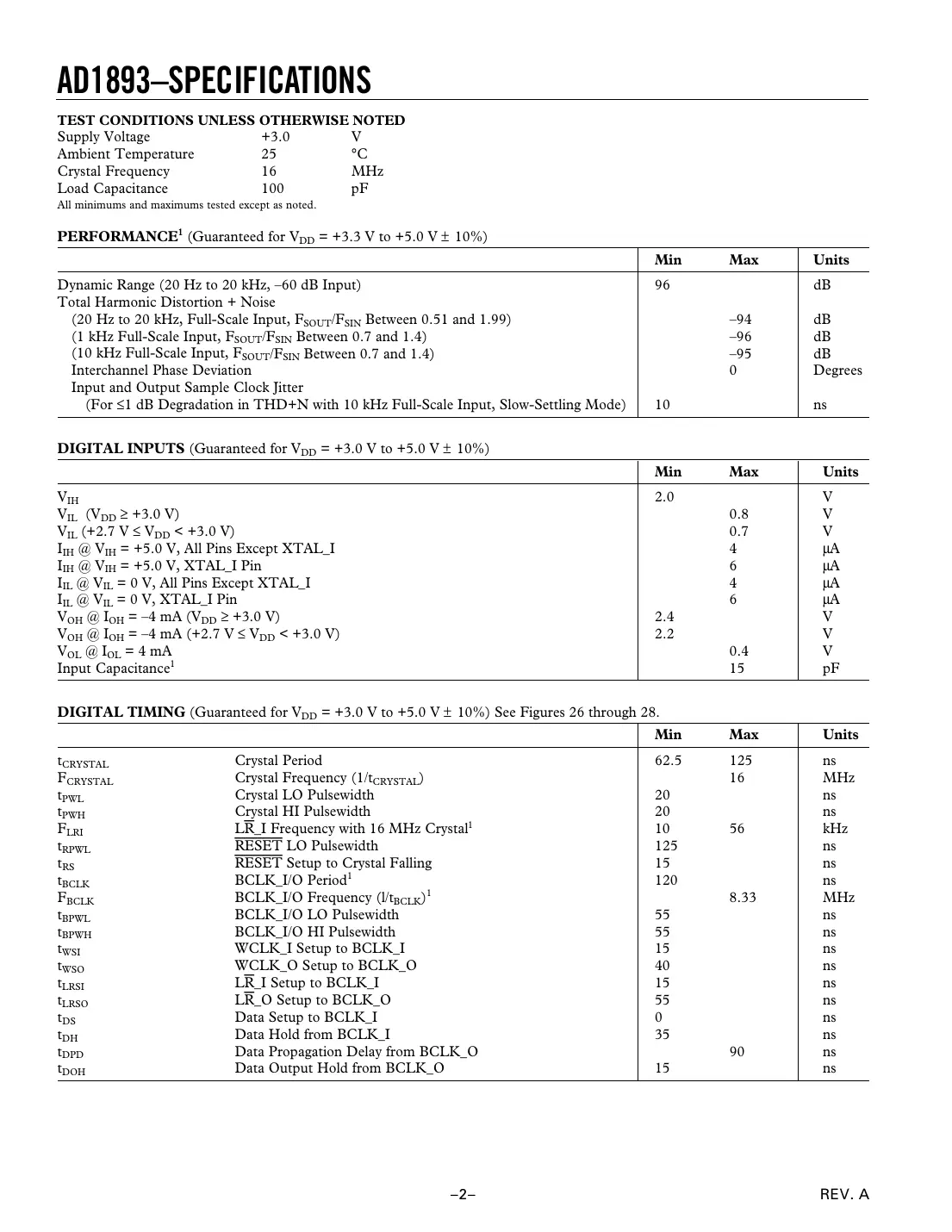 ad1893 Datasheet Page 2