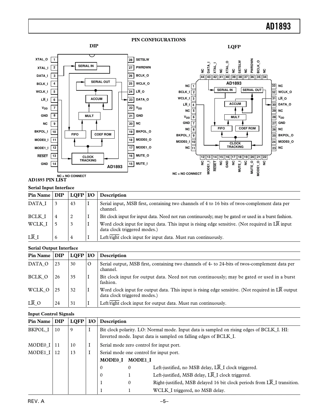 ad1893 Datasheet Page 5