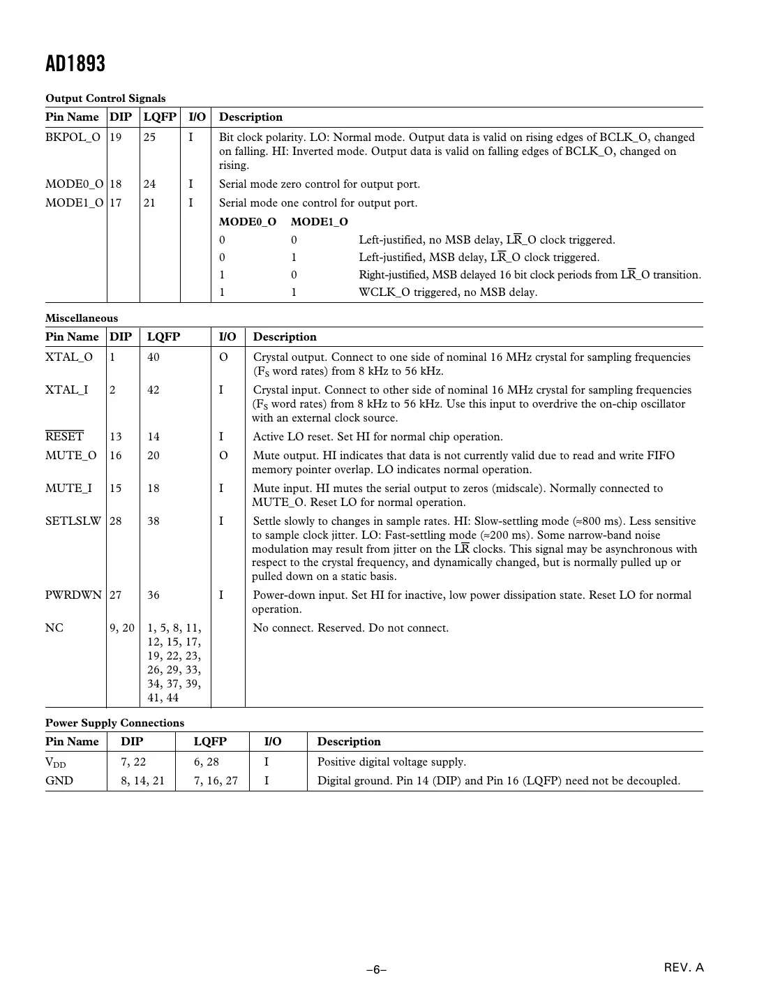 ad1893 Datasheet Page 6
