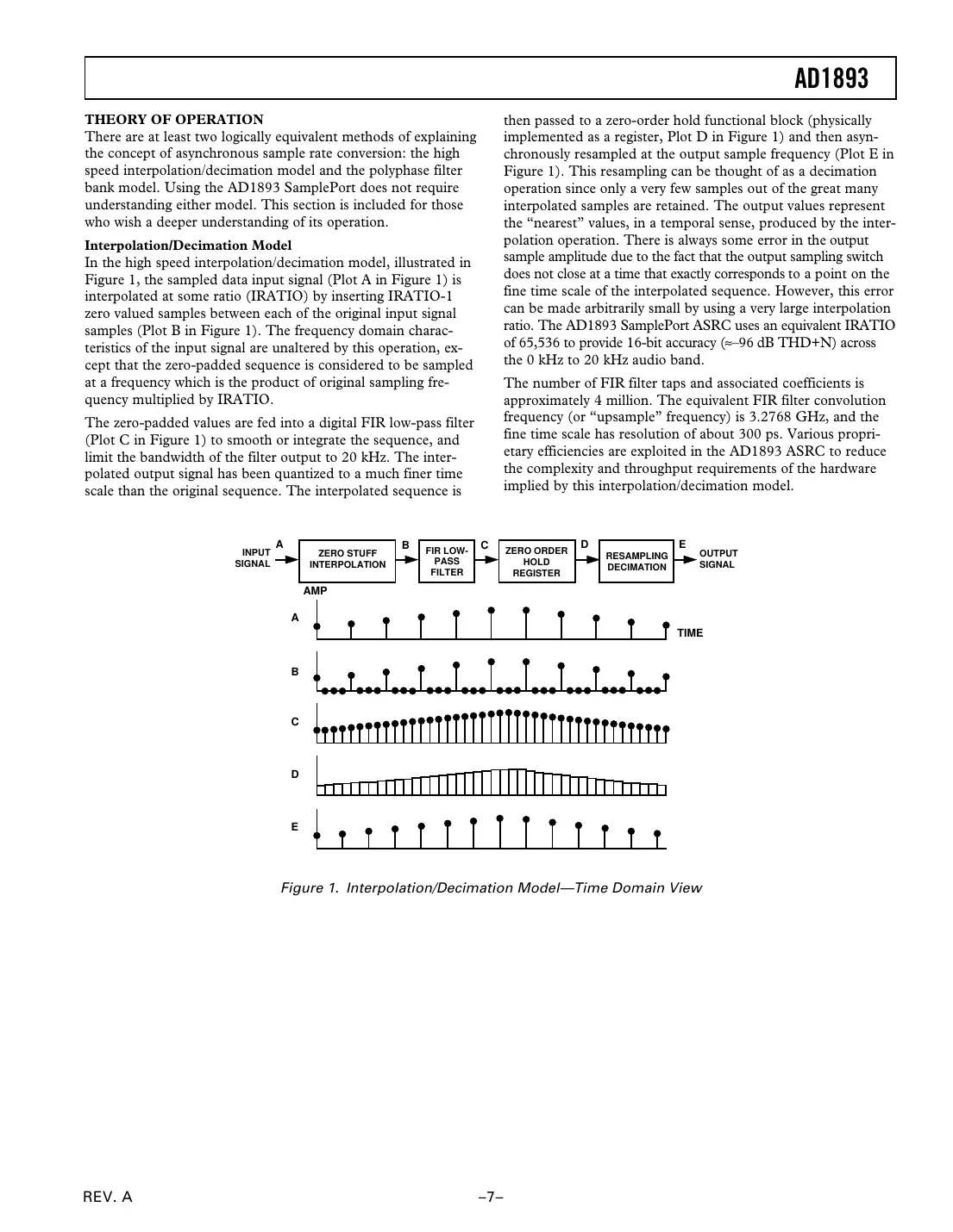ad1893 Datasheet Page 7