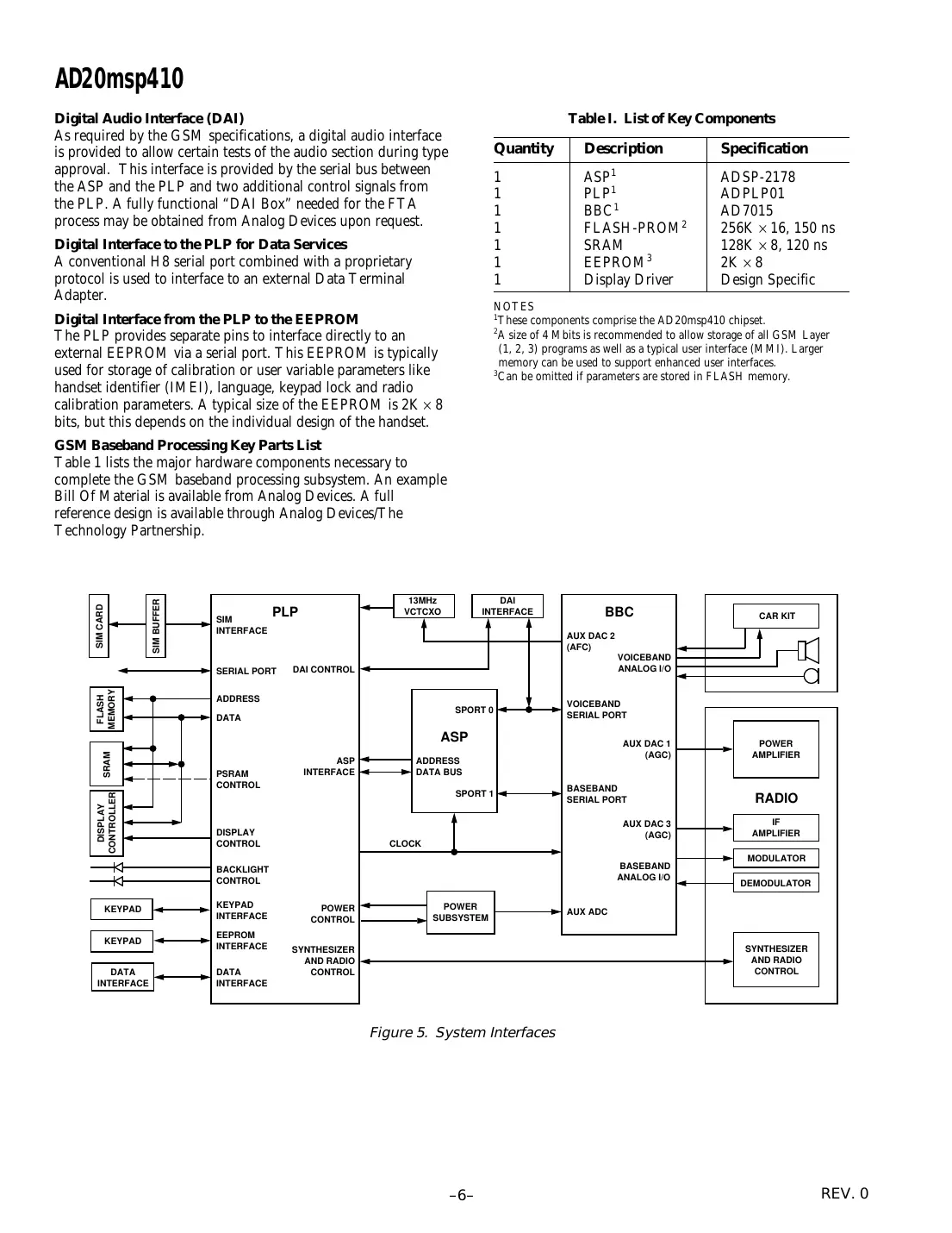ad20msp410 Datasheet Page 6