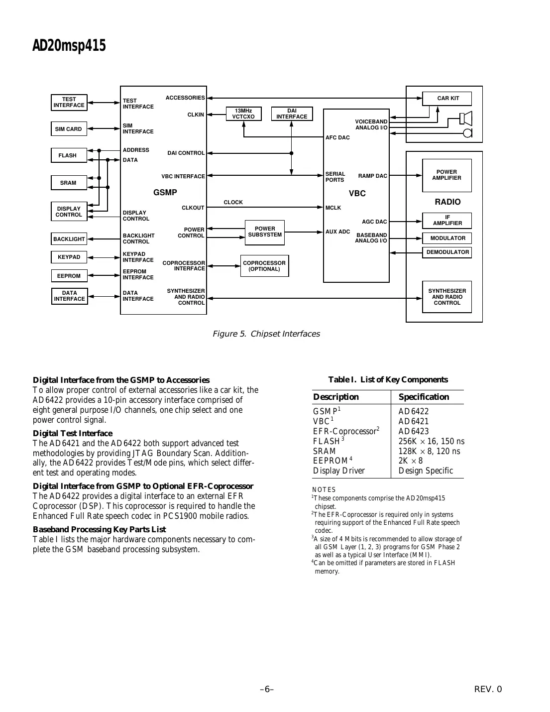 ad20msp415 Datasheet Page 6