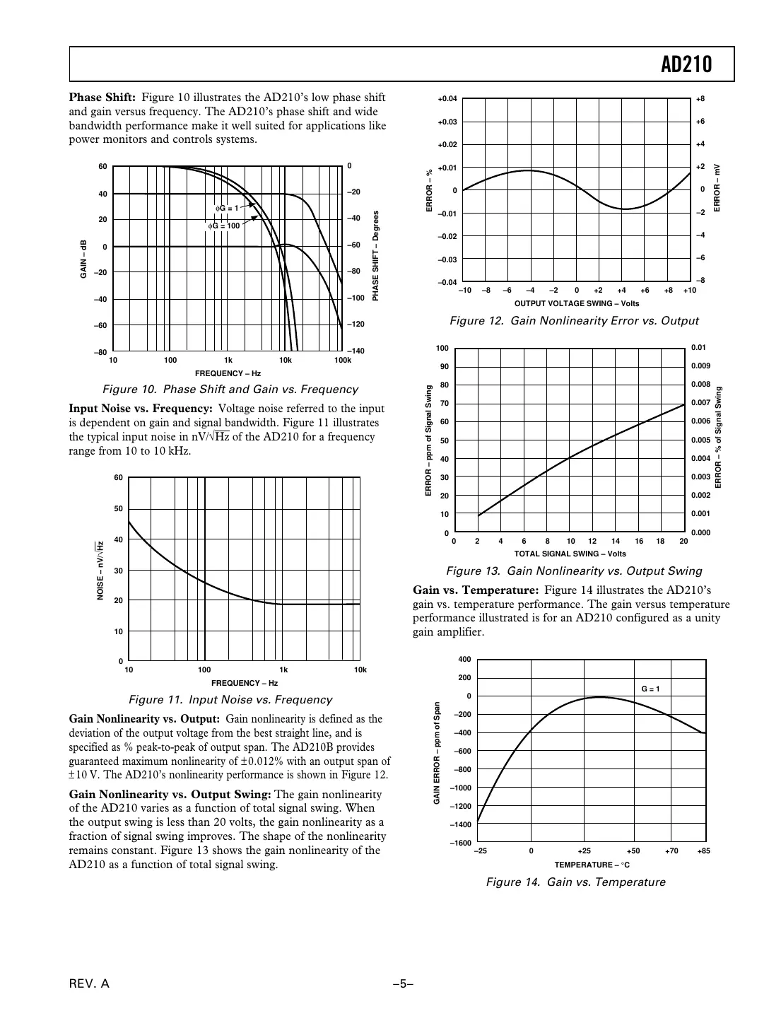 ad210 Datasheet Page 5