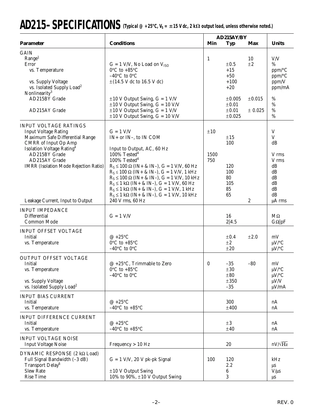 ad215 Datasheet Page 2