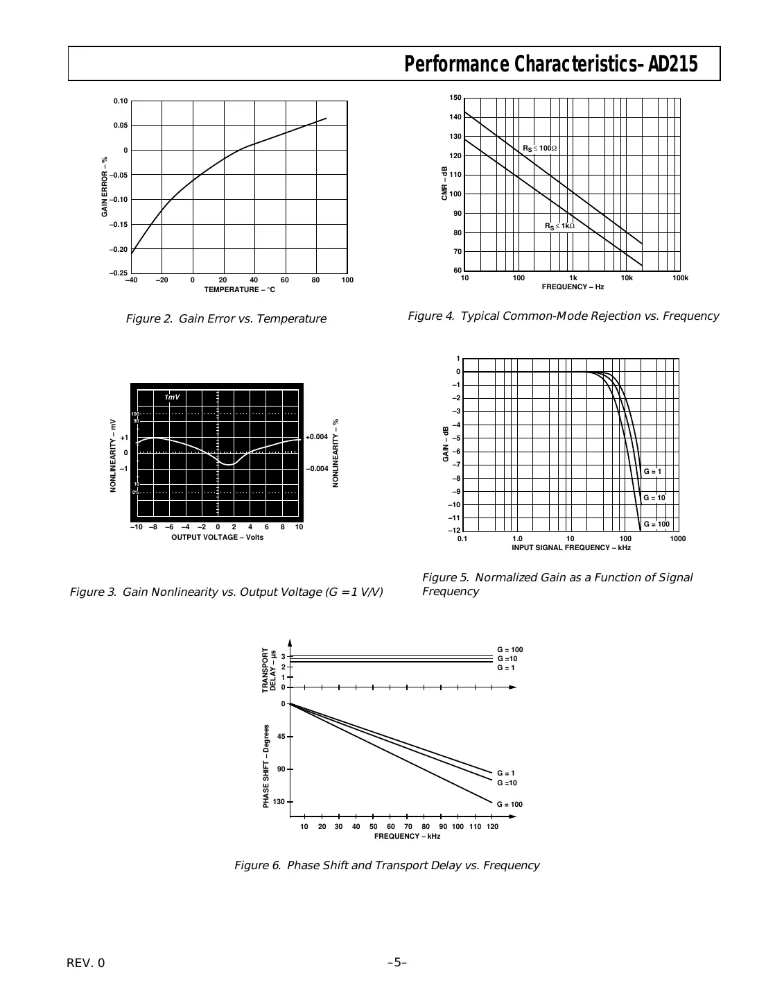 ad215 Datasheet Page 5