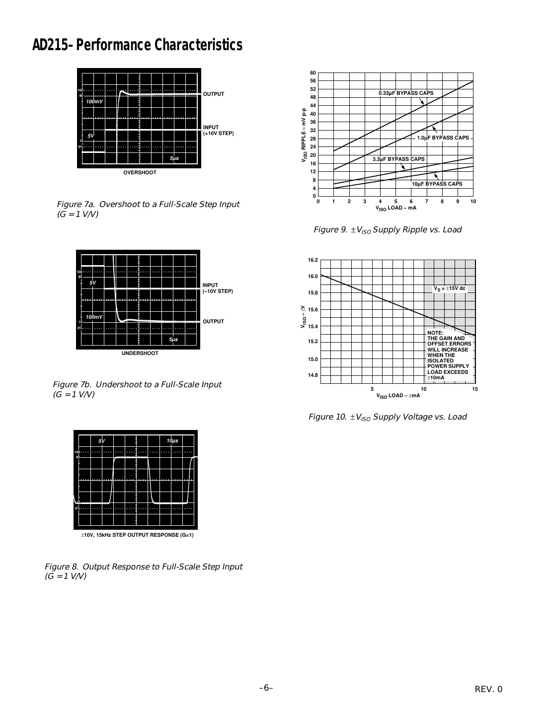 ad215 Datasheet Page 6