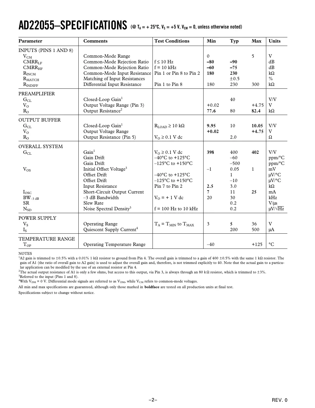 ad22055 Datasheet Page 2