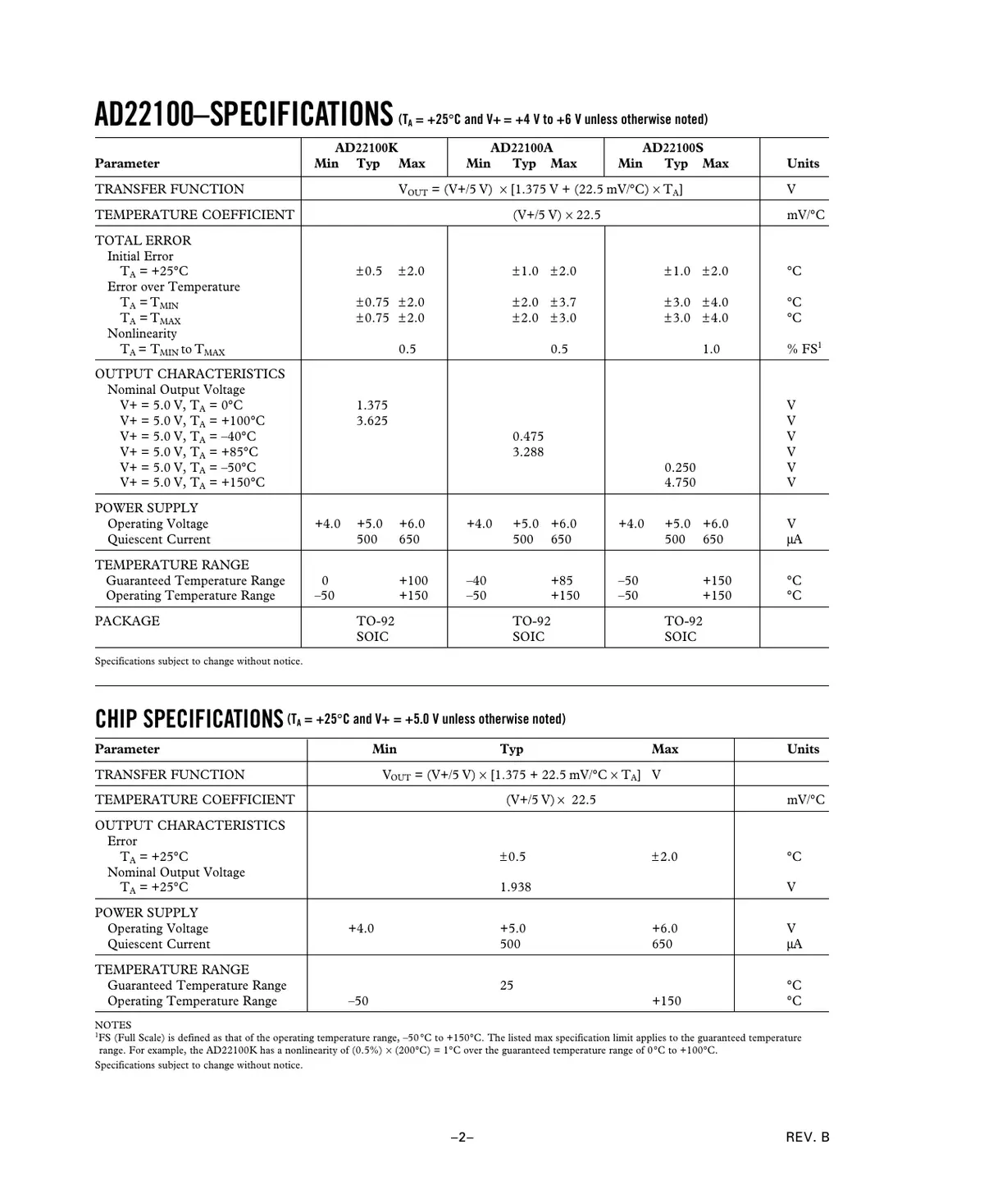 ad22100 Datasheet Page 2