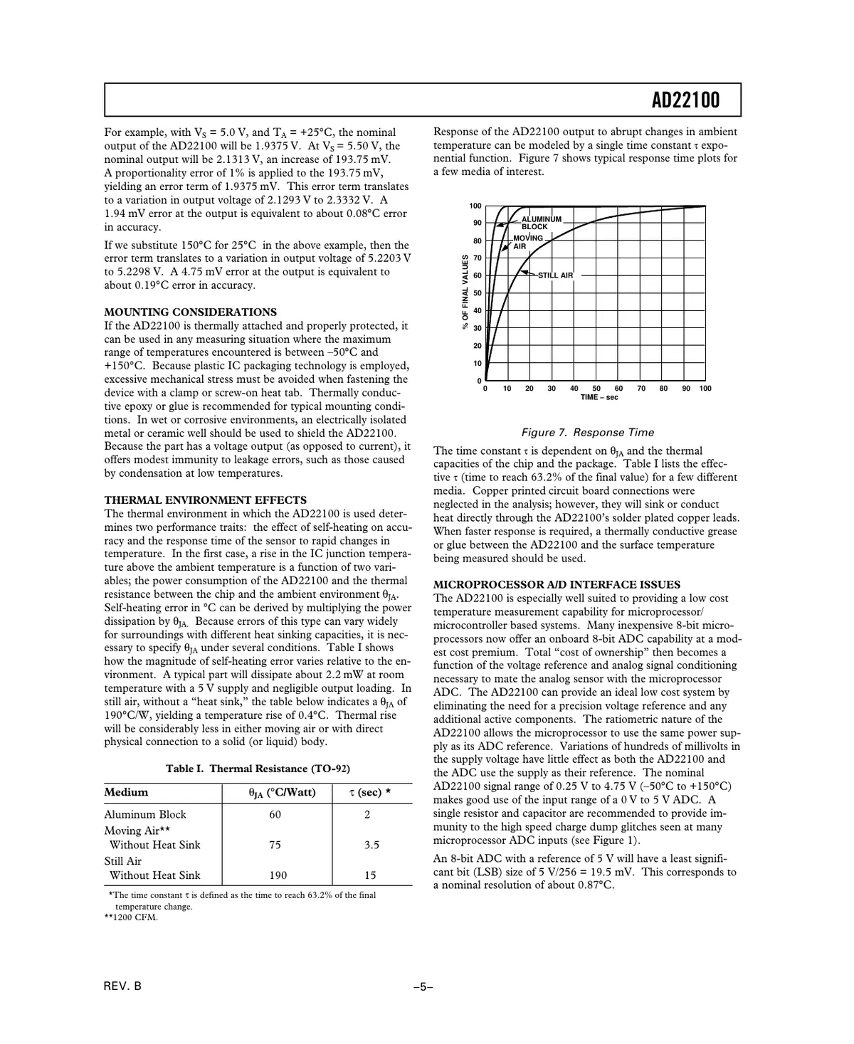 ad22100 Datasheet Page 5