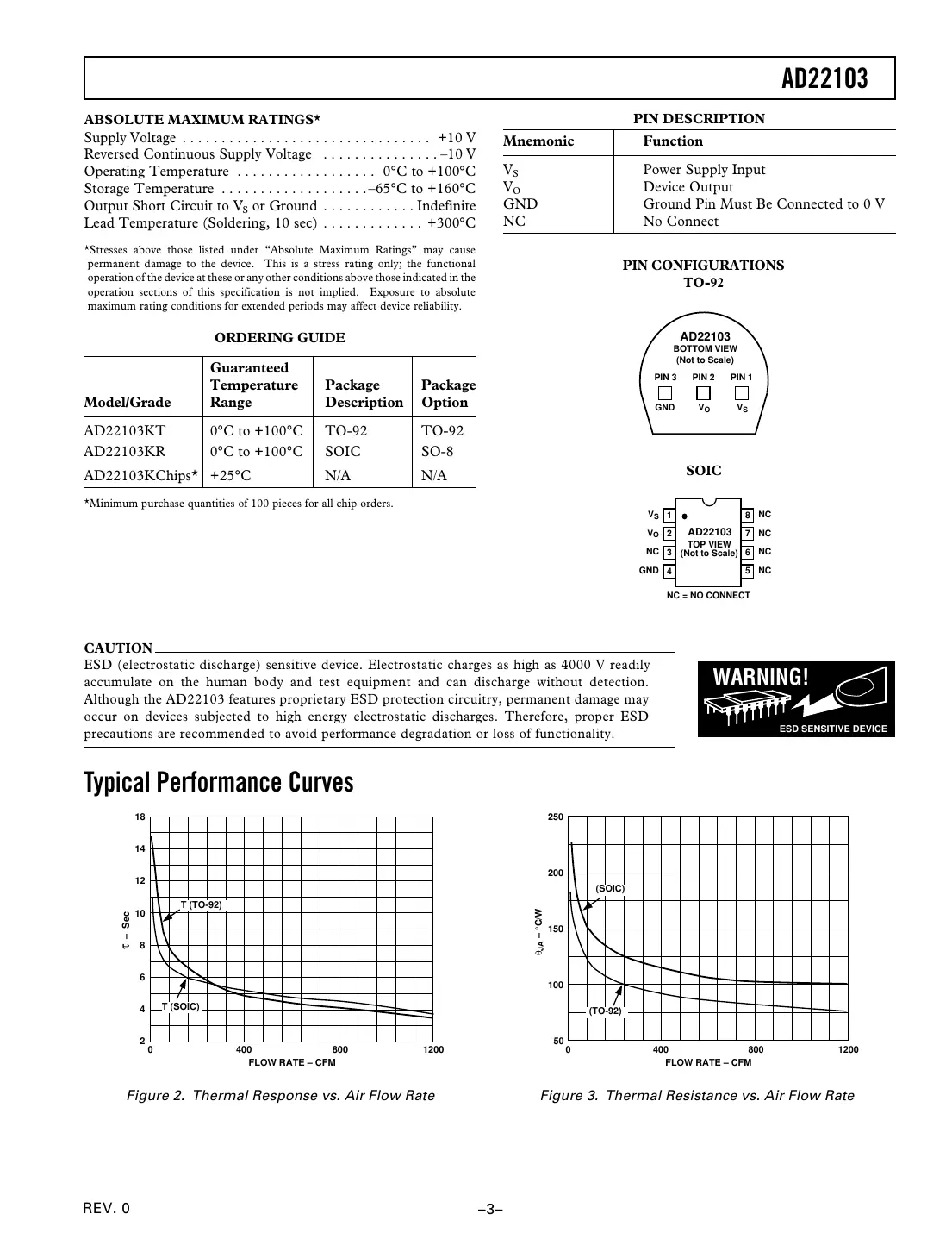 ad22103 Datasheet Page 3