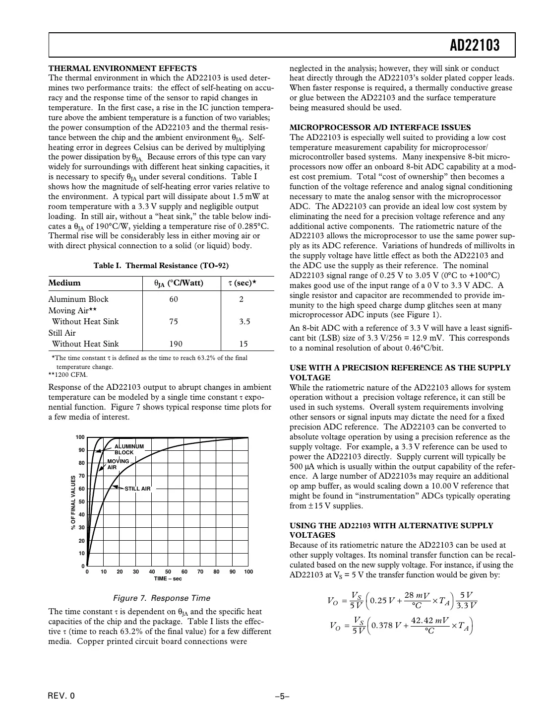 ad22103 Datasheet Page 5