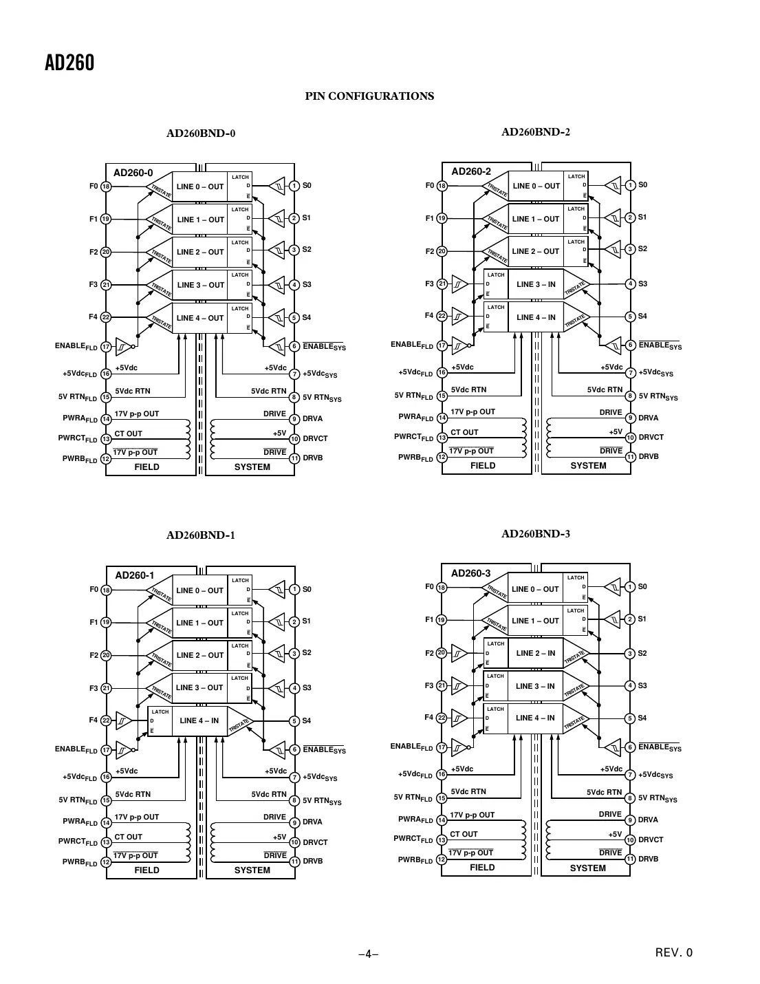 ad260 Datasheet Page 4