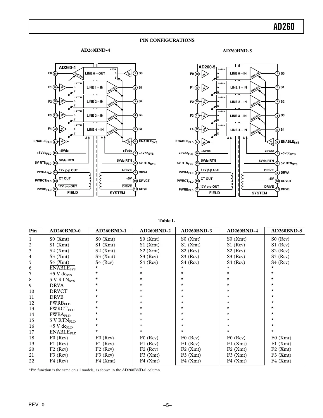 ad260 Datasheet Page 5