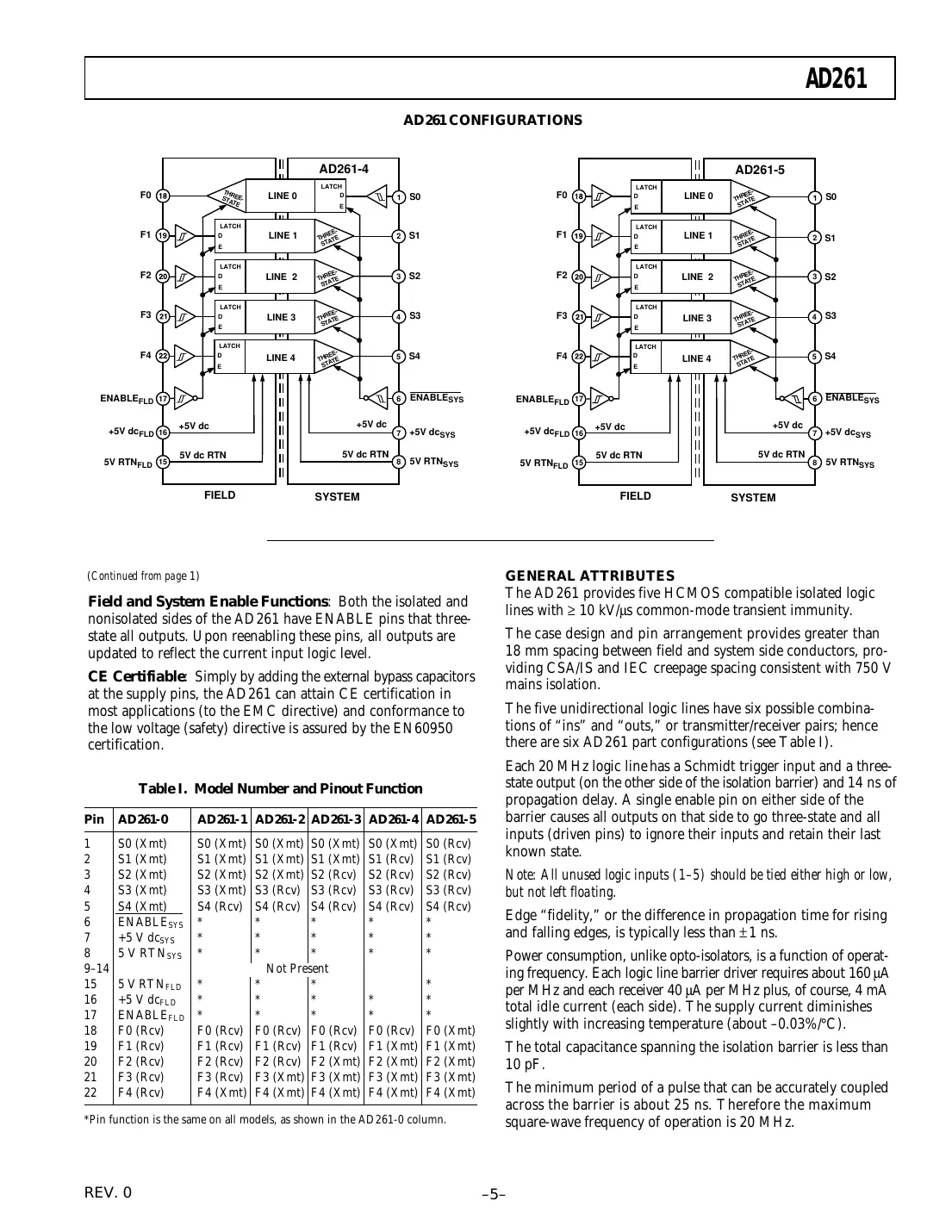 ad261 Datasheet Page 5