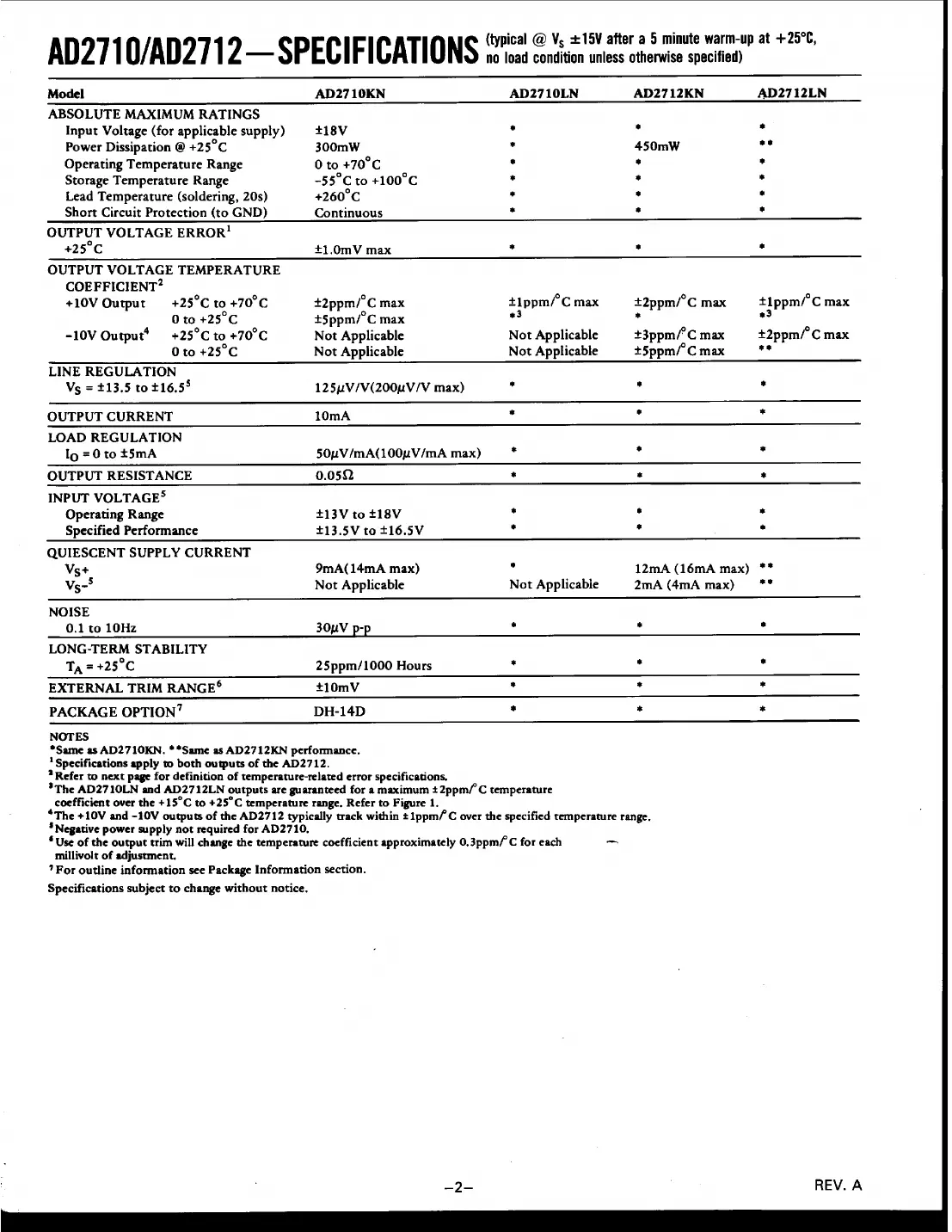 ad2710 Datasheet Page 2