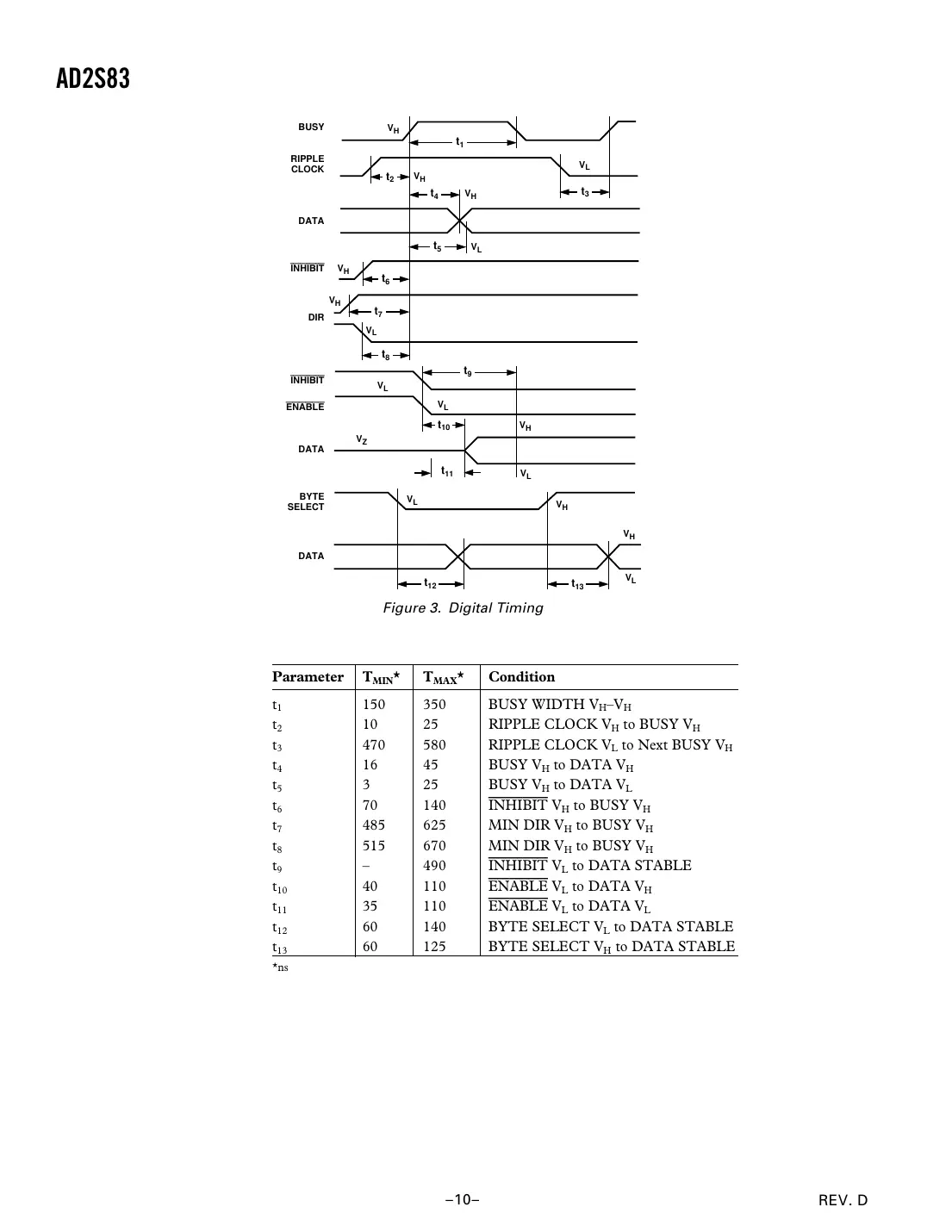 ad2s83 Datasheet Page 10