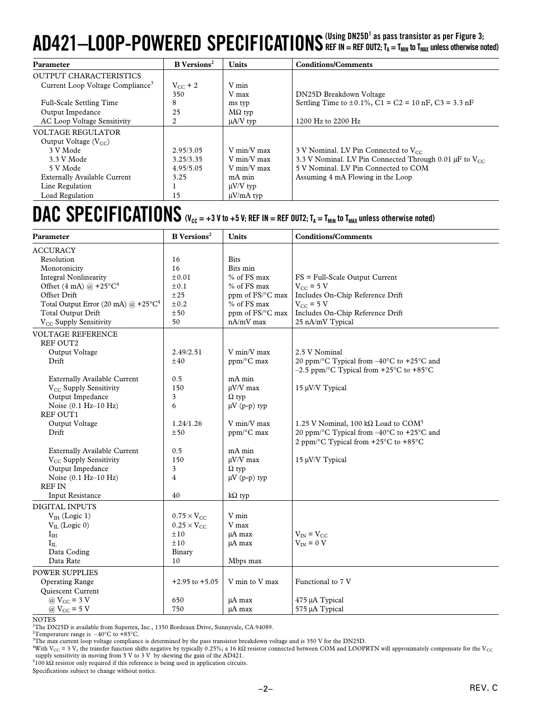 ad421 Datasheet Page 2