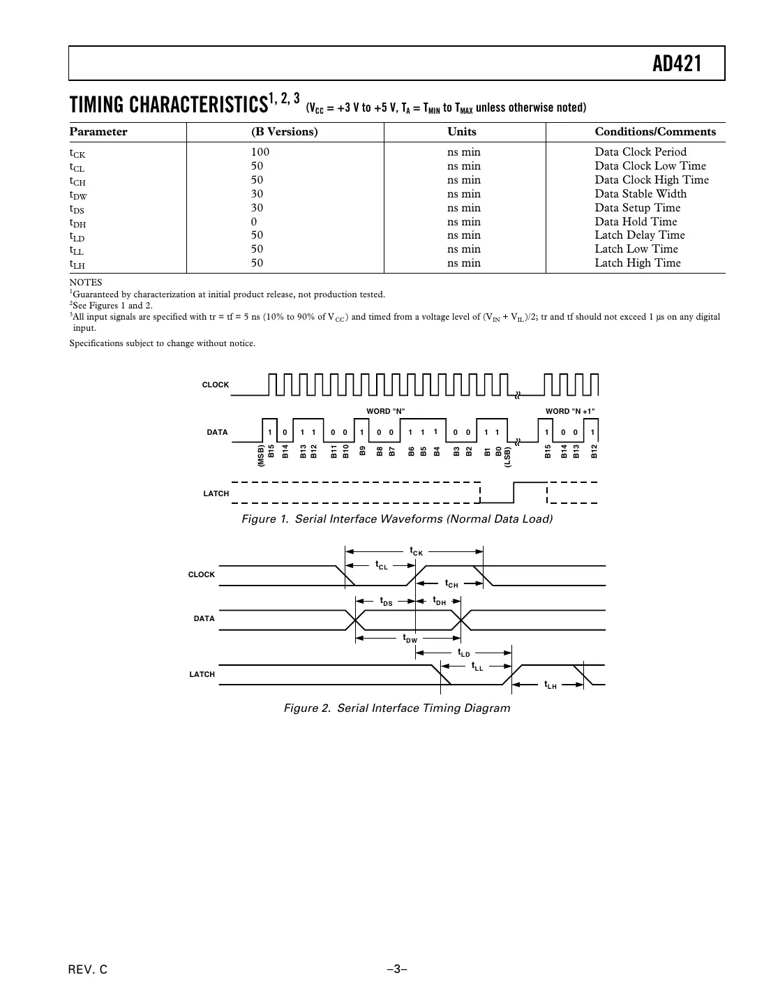 ad421 Datasheet Page 3