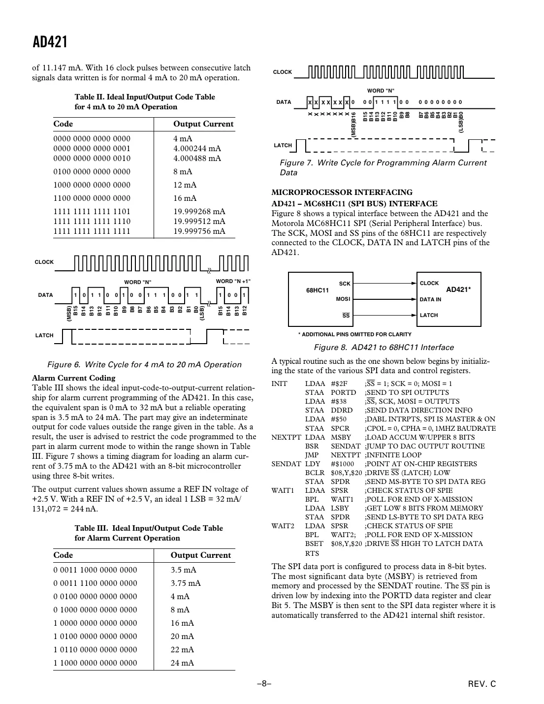 ad421 Datasheet Page 8