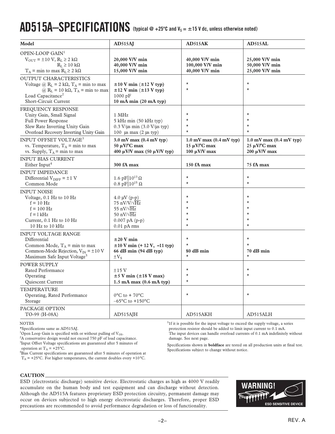 ad515a Datasheet Page 2