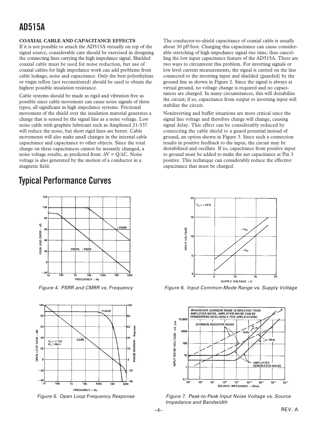 ad515a Datasheet Page 4