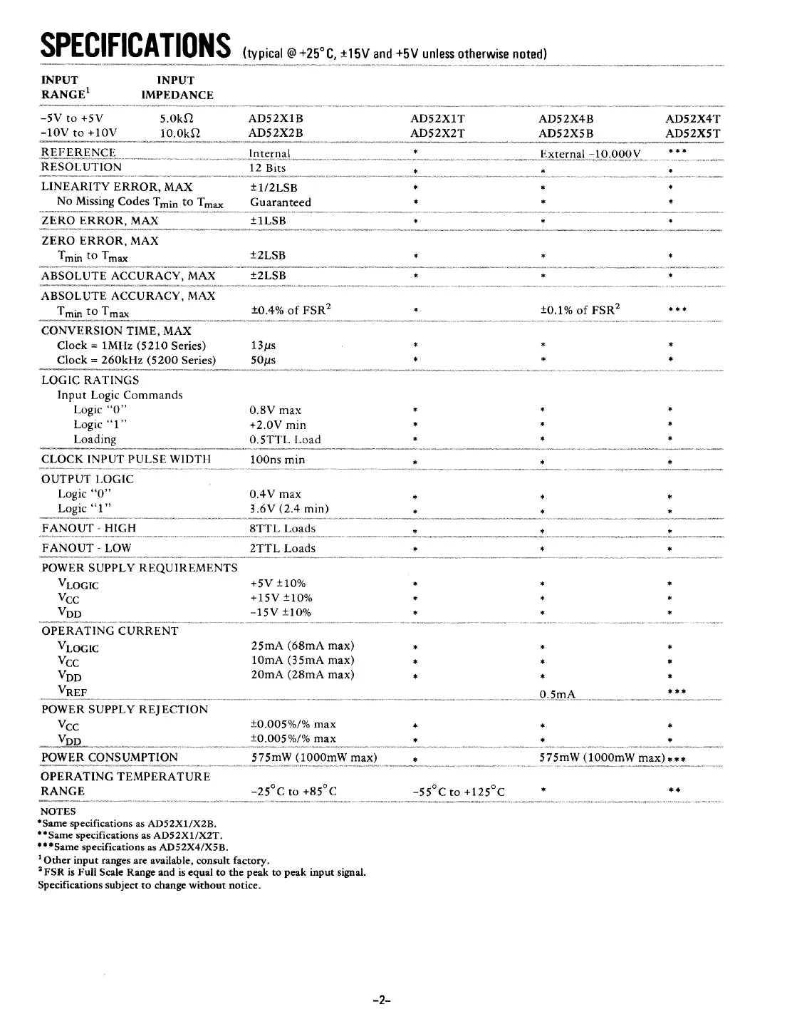 ad5200 Datasheet Page 2
