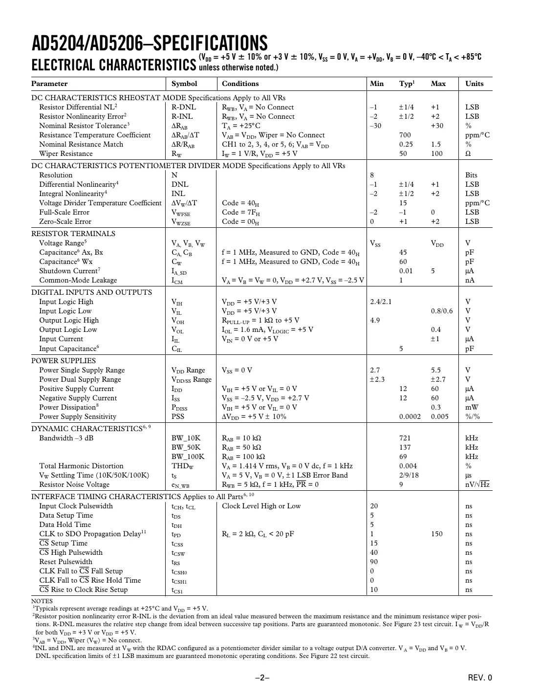 ad5204 Datasheet Page 2