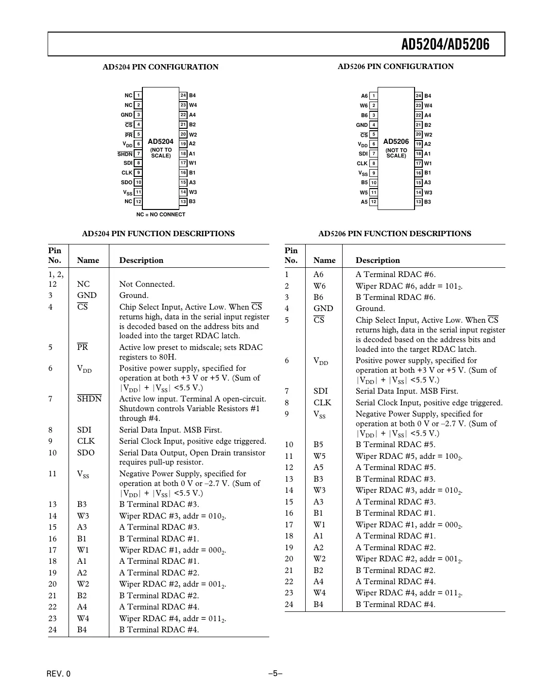 ad5204 Datasheet Page 5