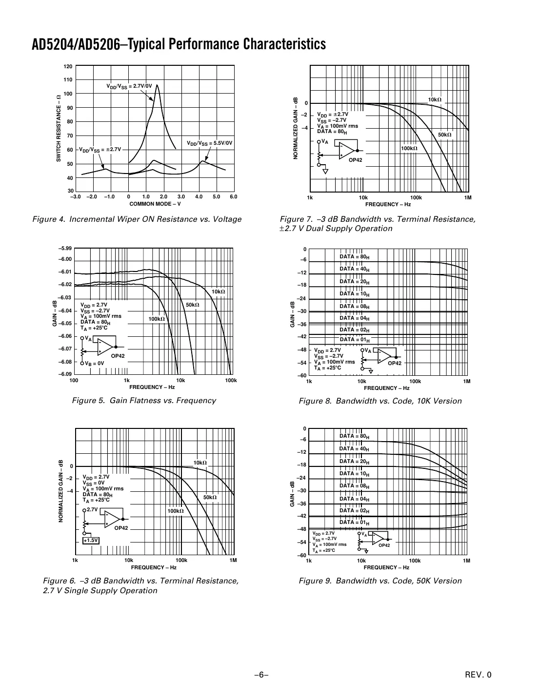 ad5204 Datasheet Page 6