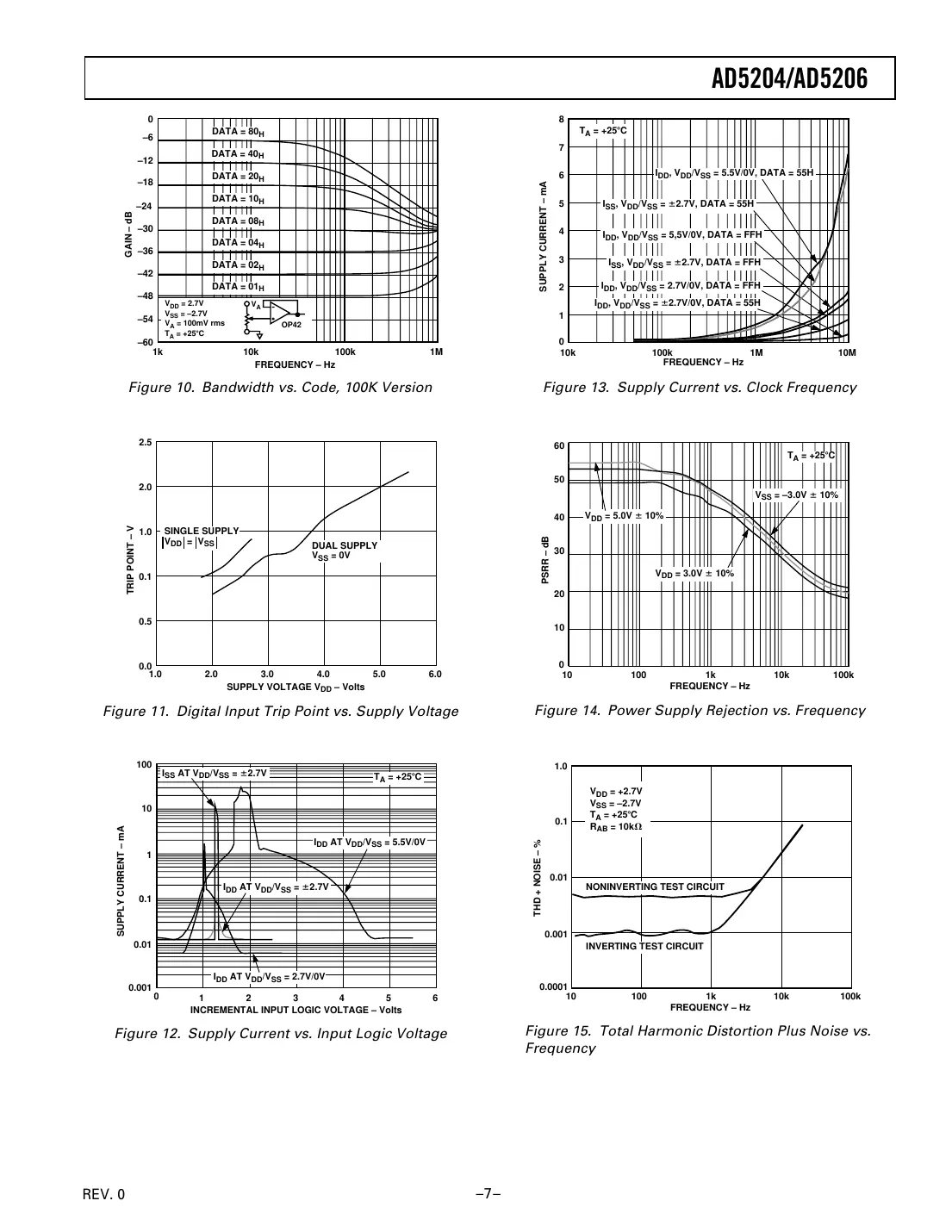 ad5204 Datasheet Page 7
