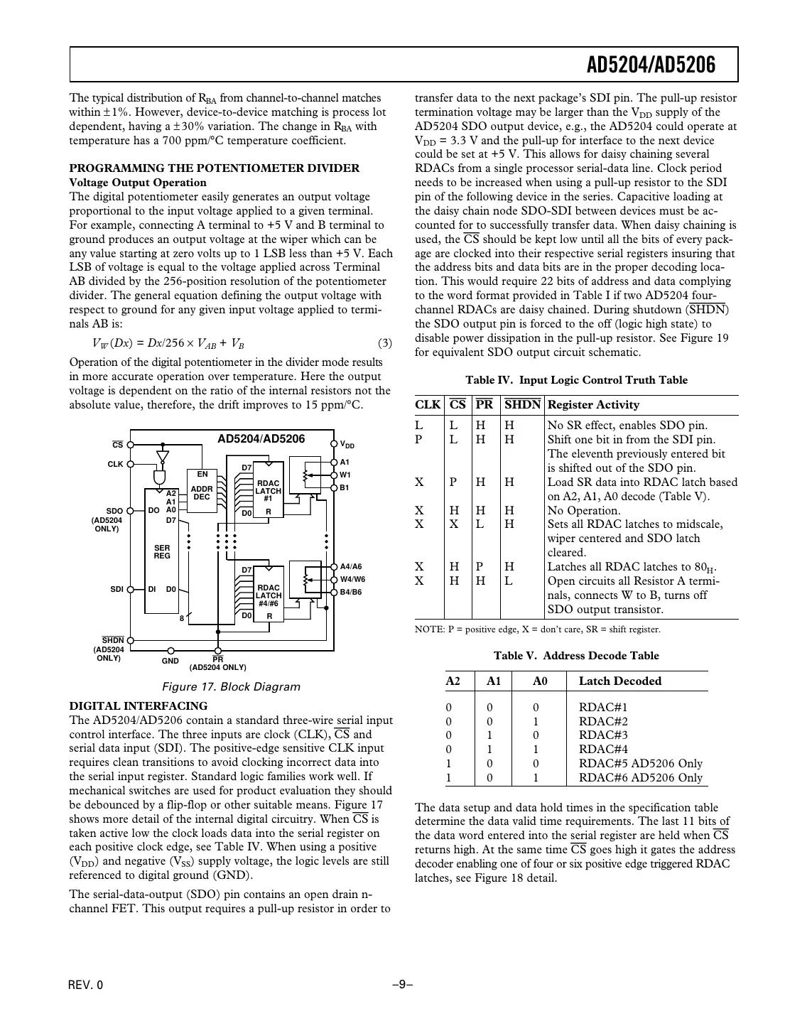 ad5204 Datasheet Page 9