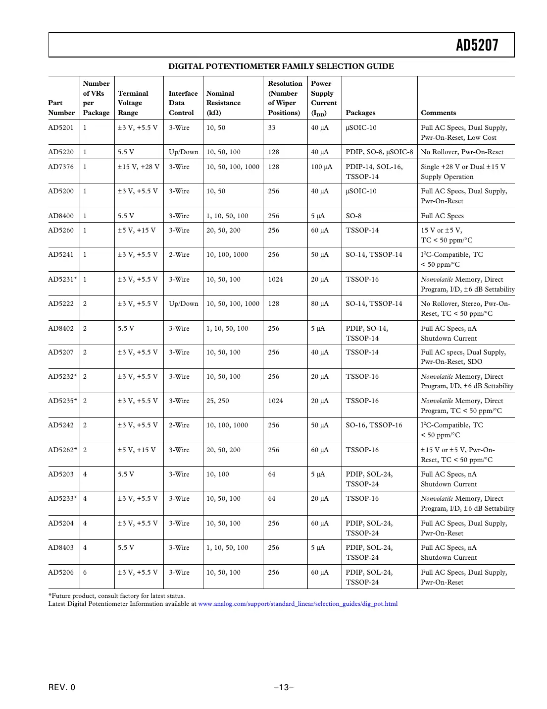 ad5207 Datasheet Page 13