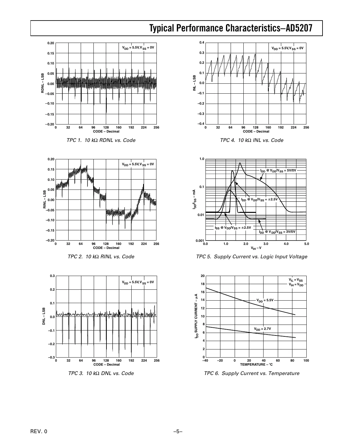 ad5207 Datasheet Page 5
