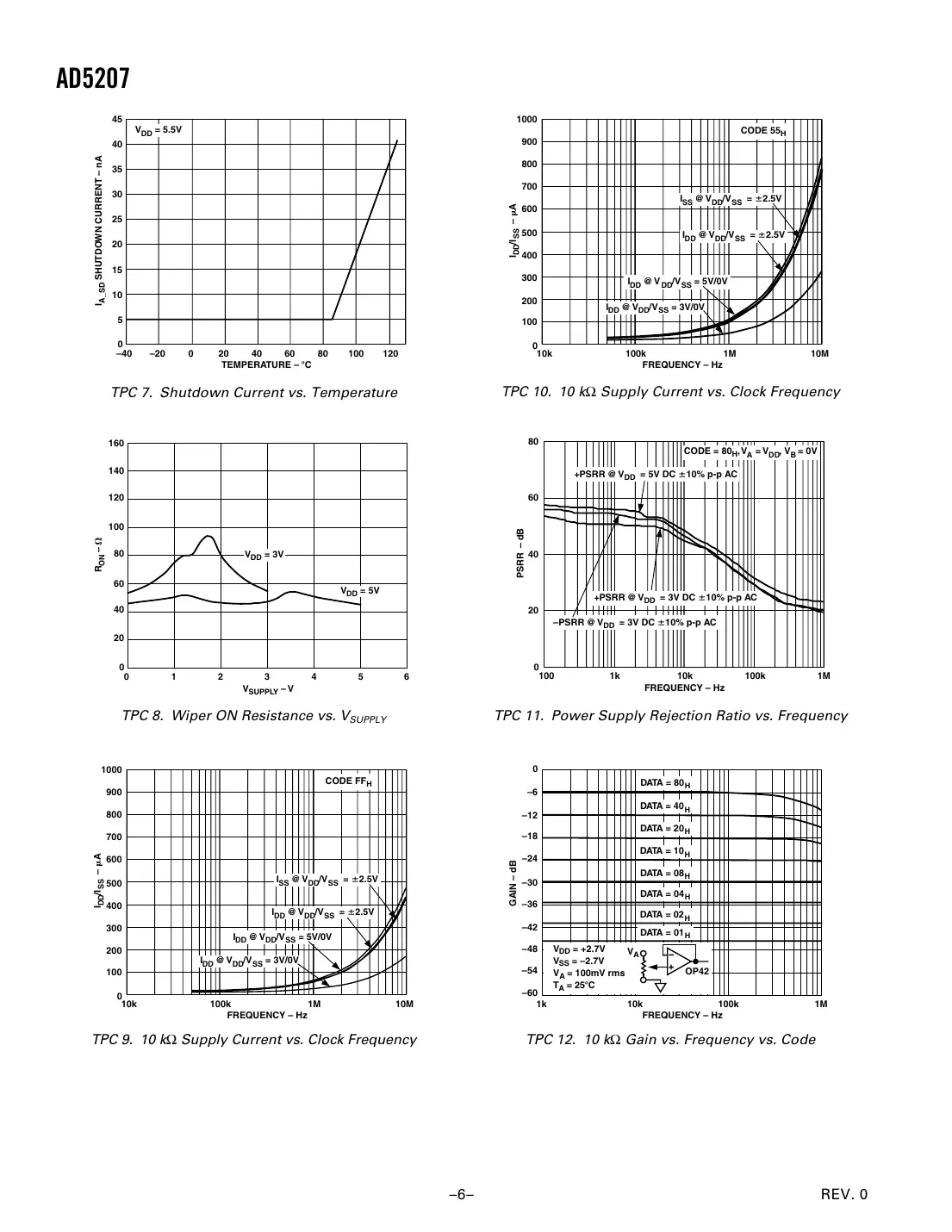 ad5207 Datasheet Page 6