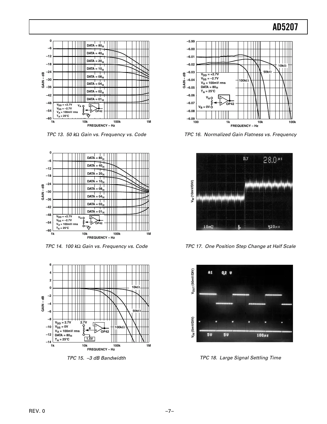 ad5207 Datasheet Page 7