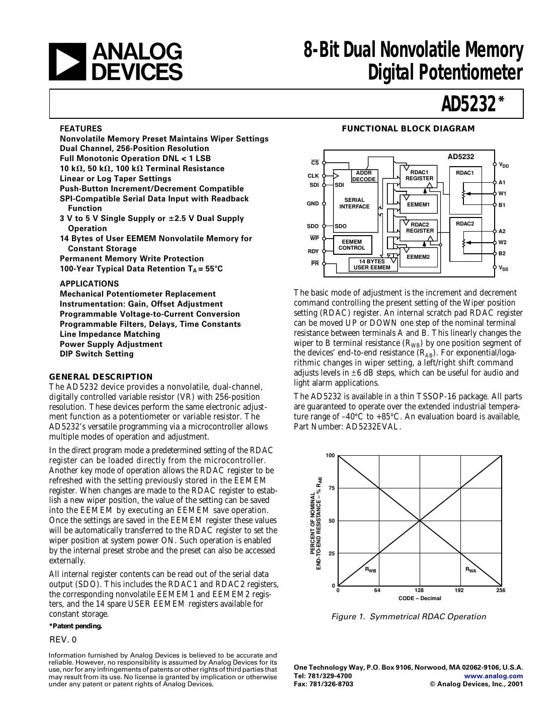 ad5232 Datasheet Page 1
