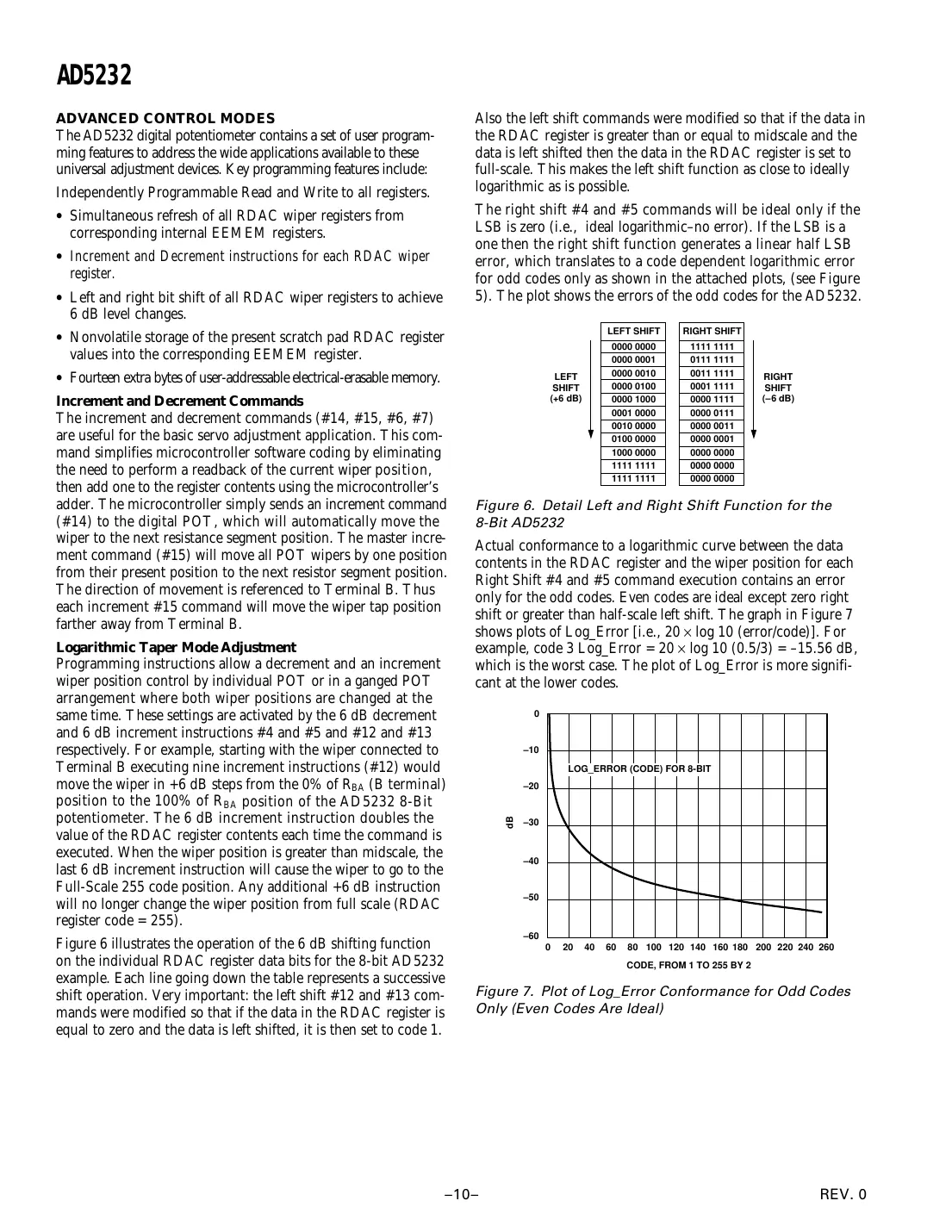 ad5232 Datasheet Page 10