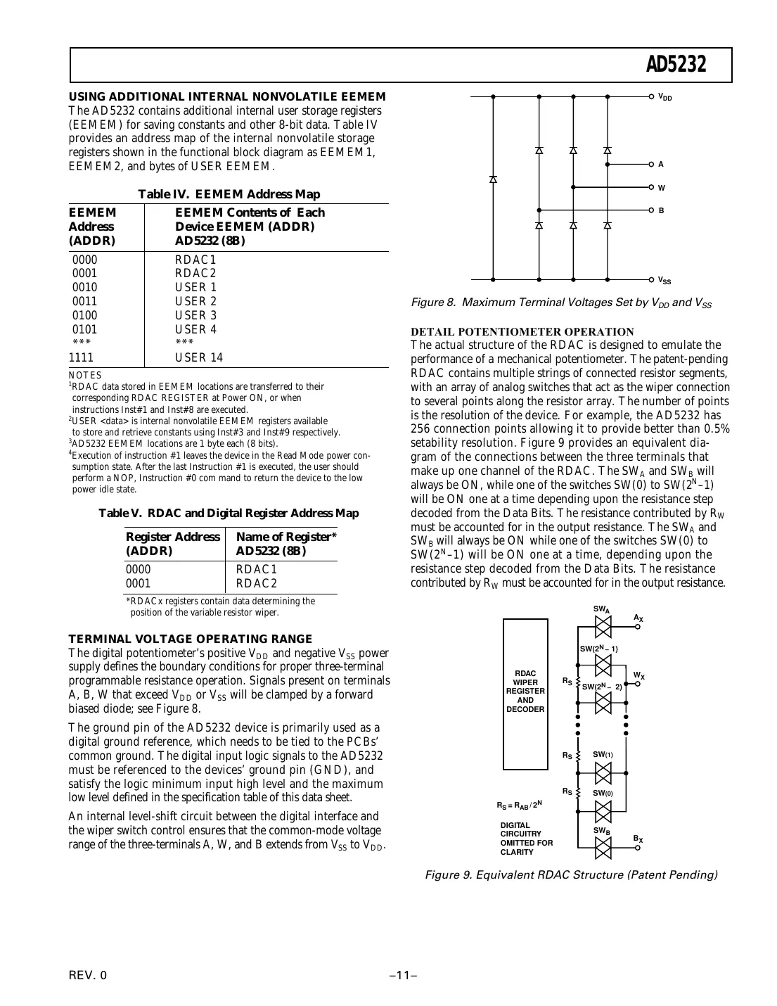 ad5232 Datasheet Page 11