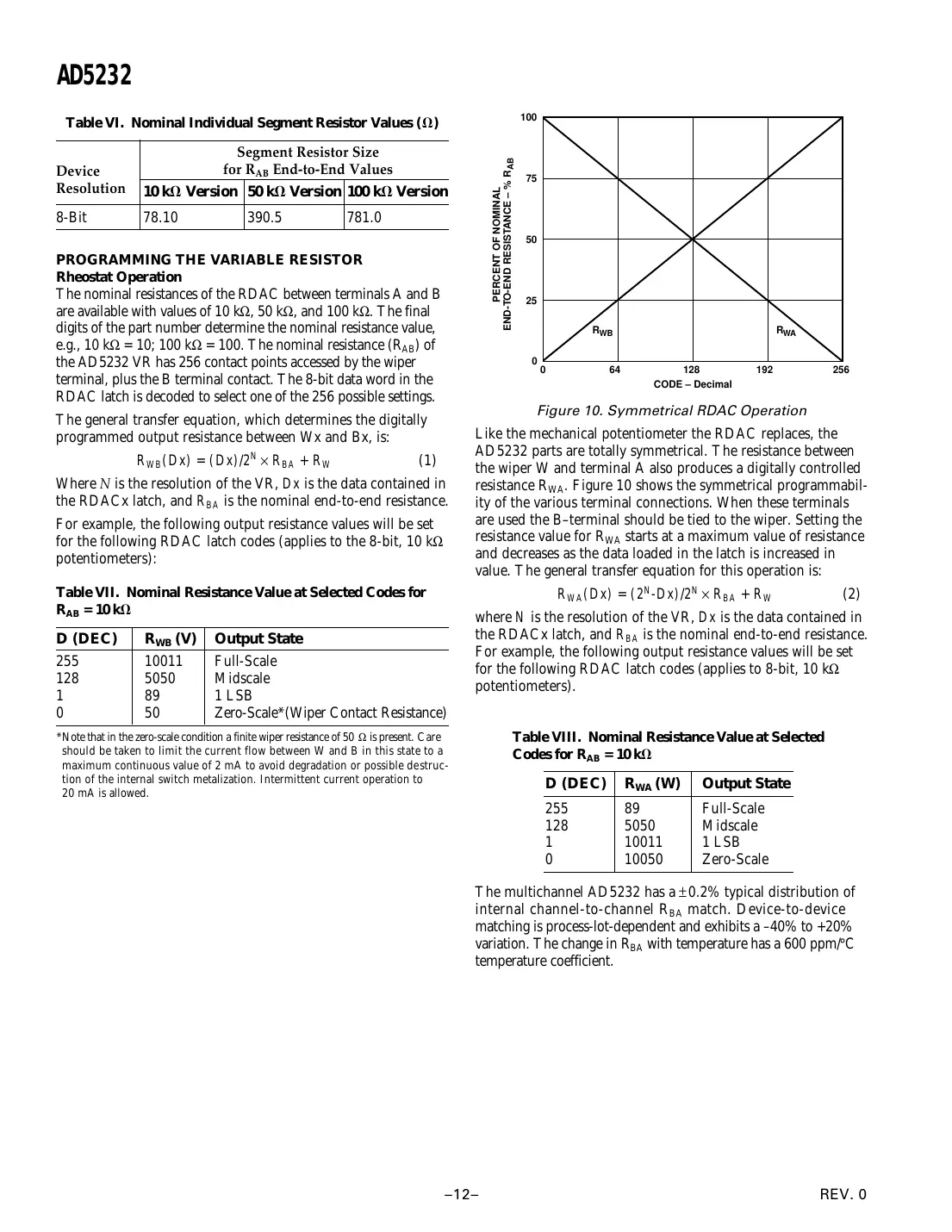 ad5232 Datasheet Page 12