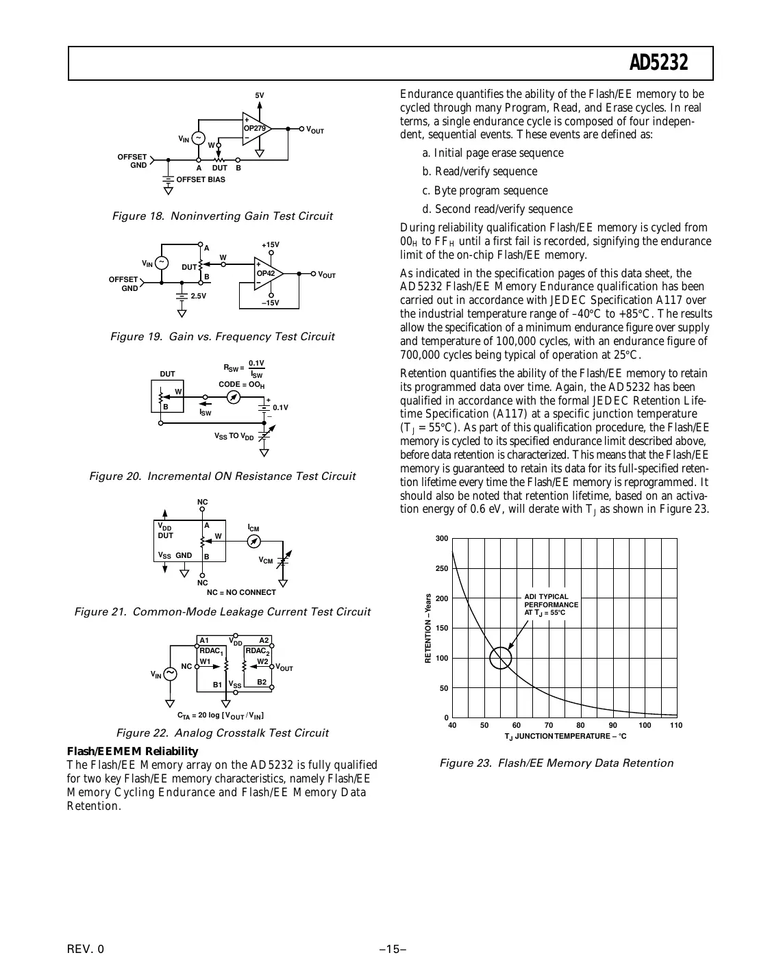 ad5232 Datasheet Page 15