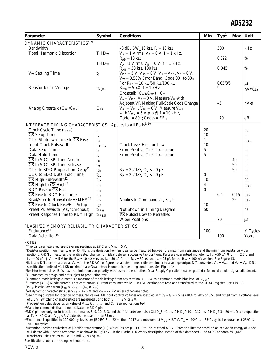 ad5232 Datasheet Page 3