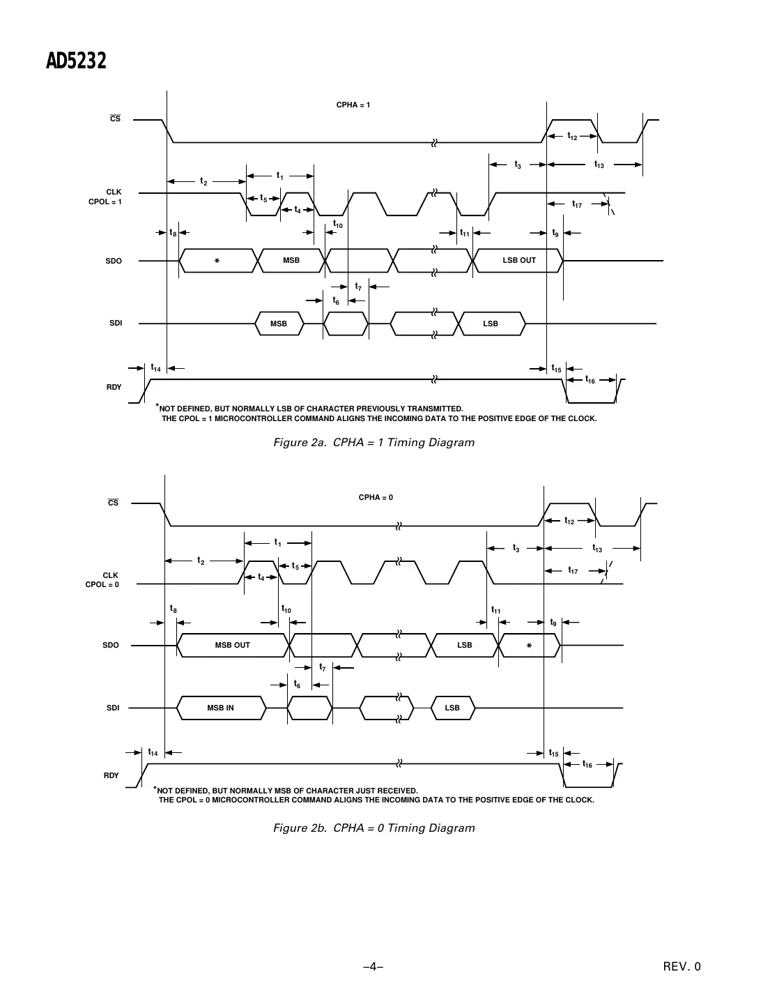 ad5232 Datasheet Page 4