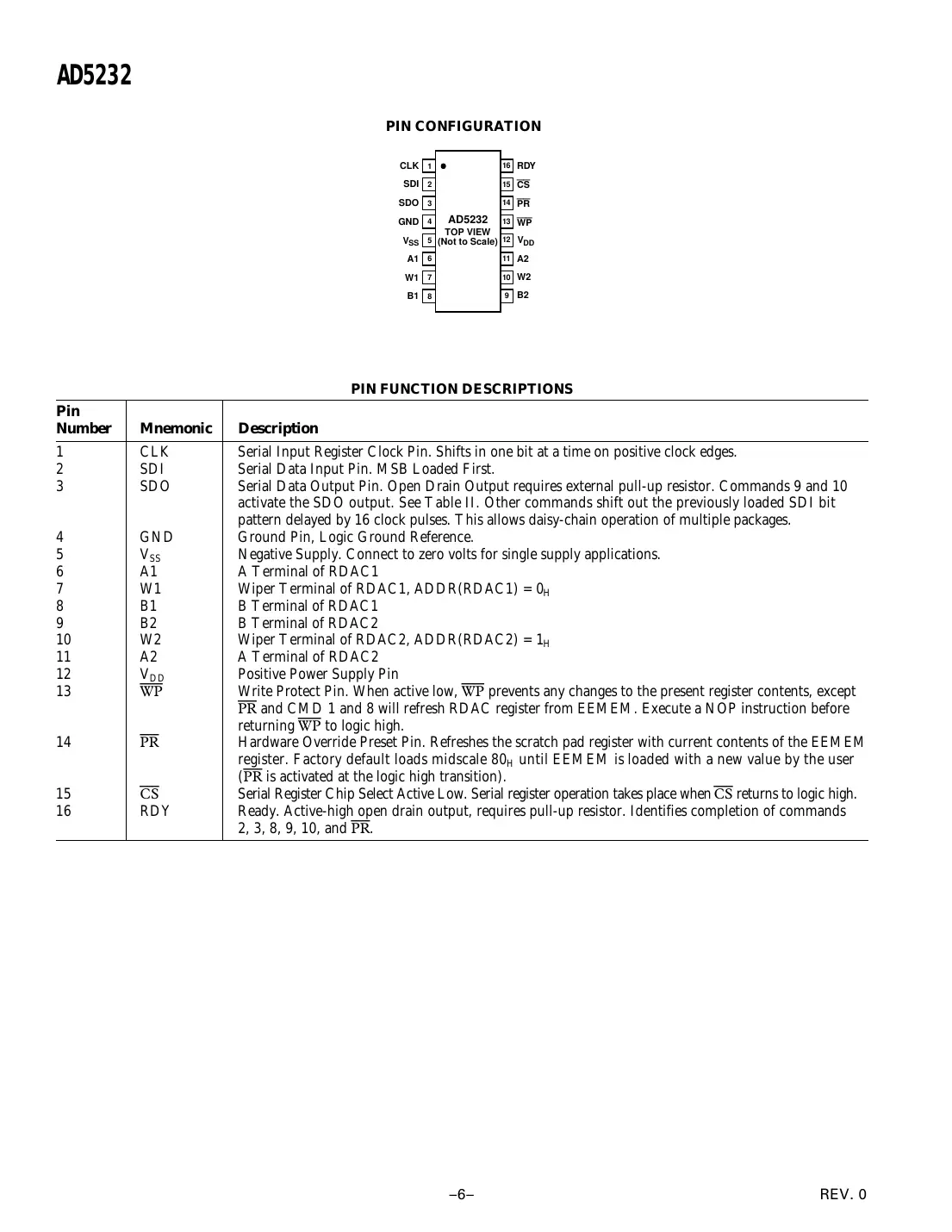 ad5232 Datasheet Page 6