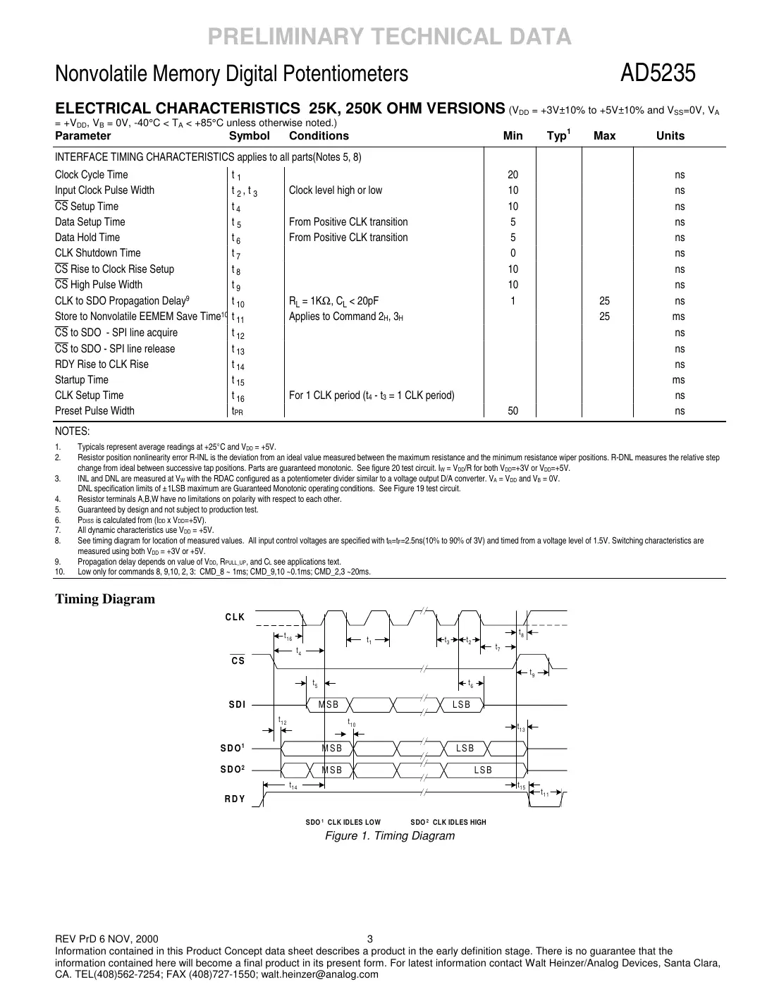 ad5235 Datasheet Page 3