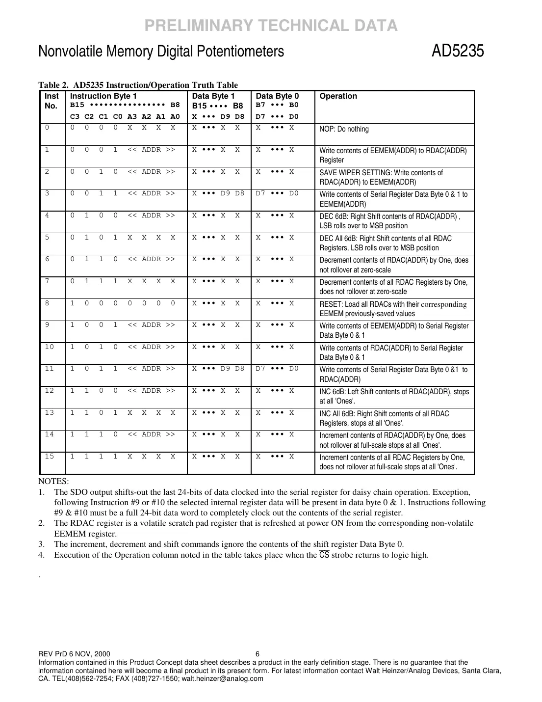 ad5235 Datasheet Page 6